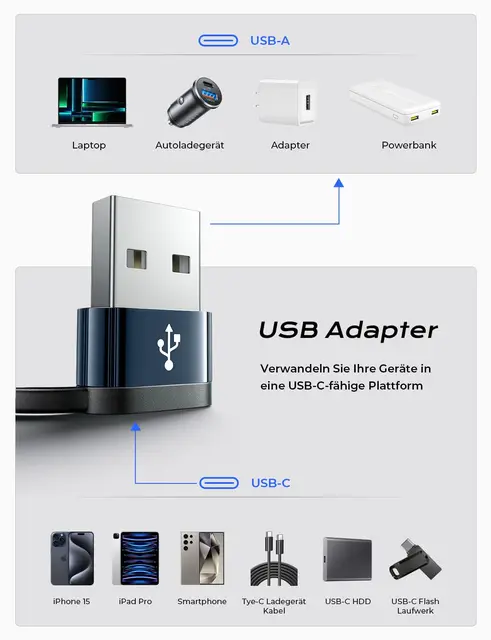 Mobile phone data cable Usb to Type C 1M Usb cable Type C data and charging cable