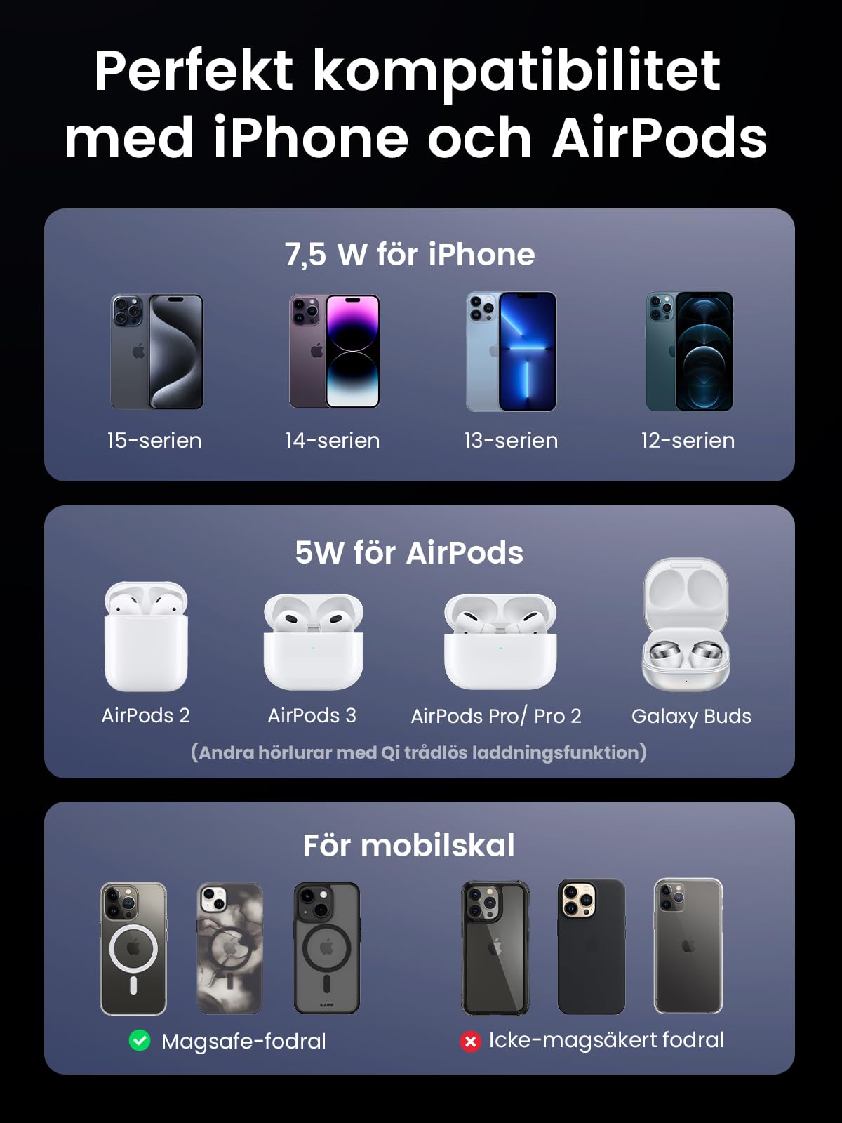 UGREEN MagFlow vikbart 2 i 1 laddningsstativ för iPhone kompatibelt med MagSafe trådlös laddare för iPhone 16,16 Pro,16 Pro Max,15,14,13,12, AirPods, vinkeljusterbart laddningsstativ