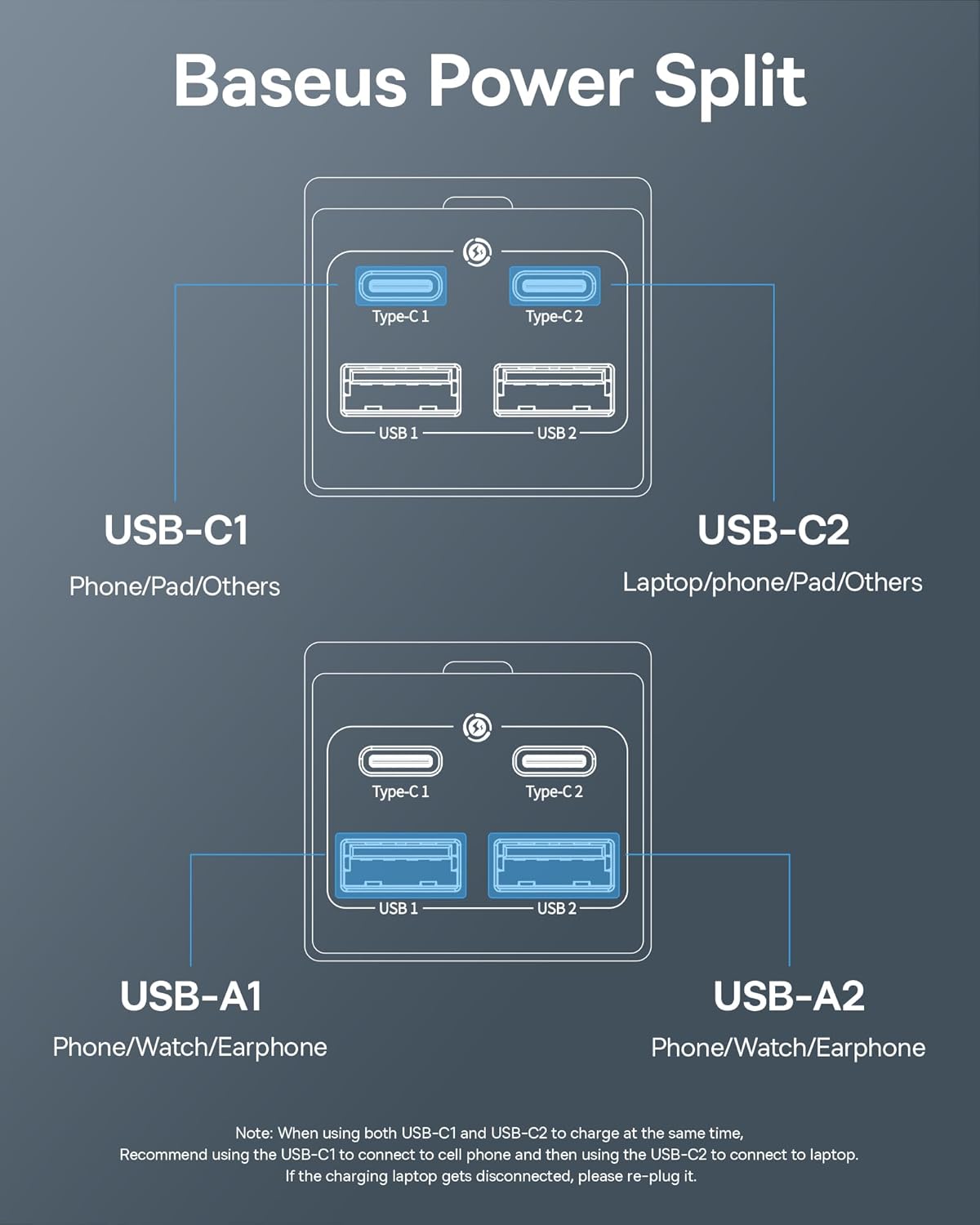 Baseus 100W USB C-laddare PD GaN III, PPS 4-portars snabbkompakt med 5 fot växelströmskabel, strömadapter för Mac-Book Pro 16″, Mac-Book Air, iP-ad Pro, Steam Deck, Galaxy S22, Dell XPS 13, Note 20