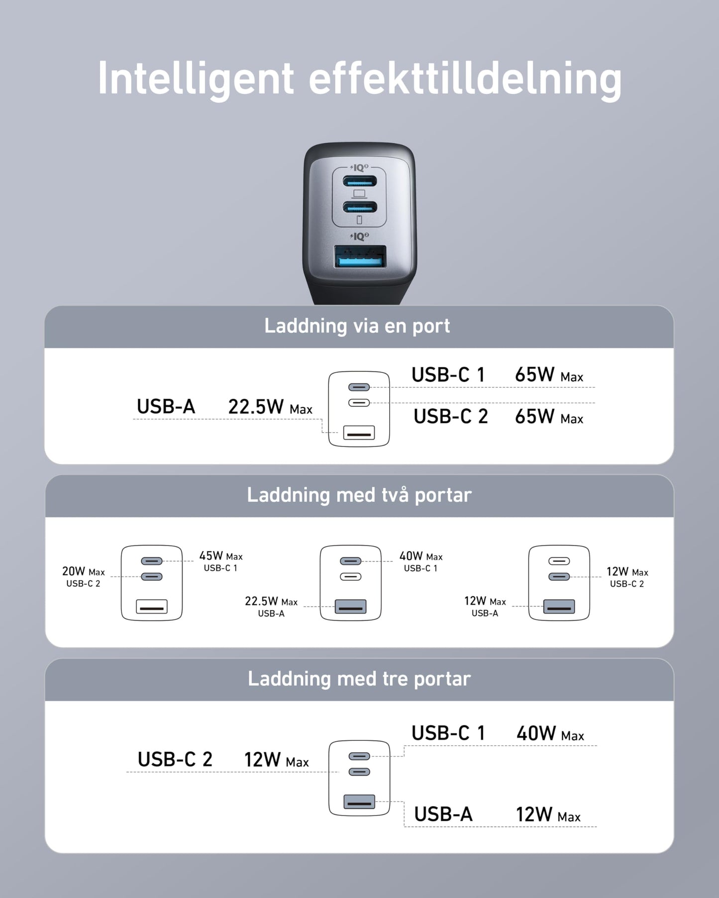 Anker USB C-laddare, 735 Laddare Nano II 65W, PPS 3-ports snabb, kompakt hopfällbar.